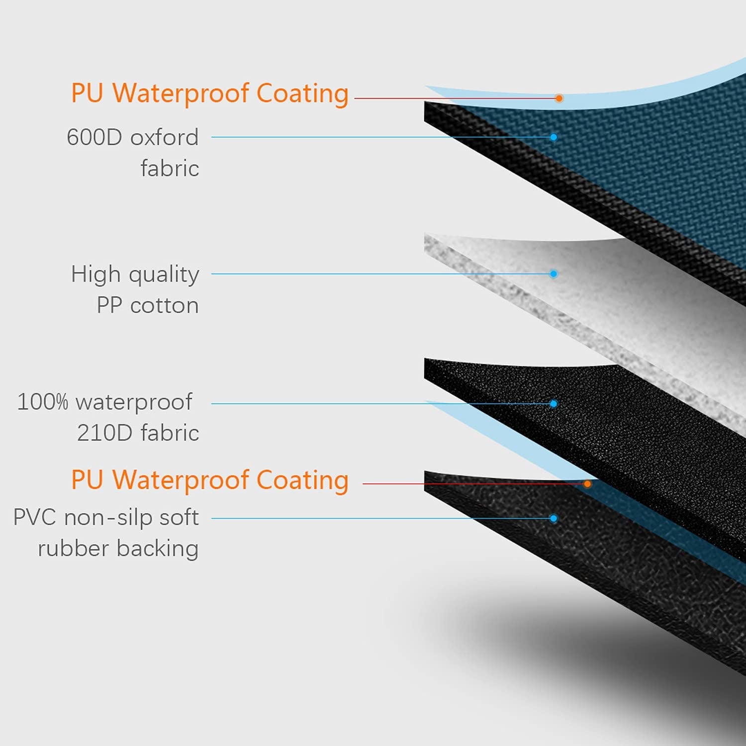 Ultimate Waterproof Dog Car Hammock - Non-Slip, Washable with Mesh Window & Extra Storage Pocket