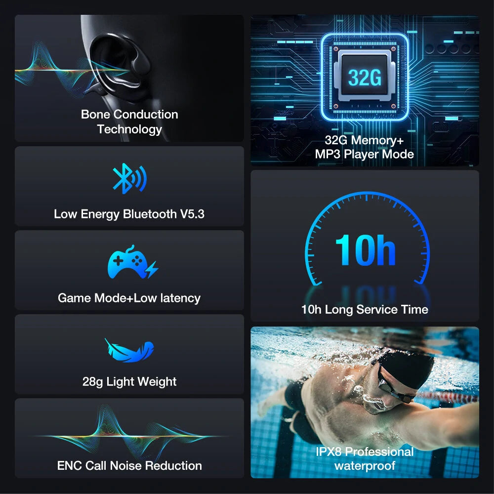 Product features including bone conduction technology, 32G memory, Bluetooth V5.3, game mode, long service time, light weight, and waterproof rating.